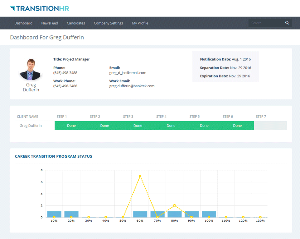 Candidate Dashboard