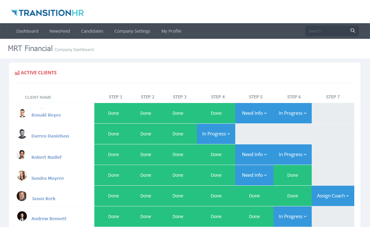 Active Outplacement Clients Dashboard