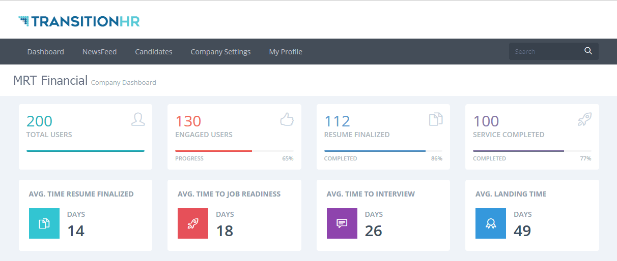 Outplacement Company Dashboard